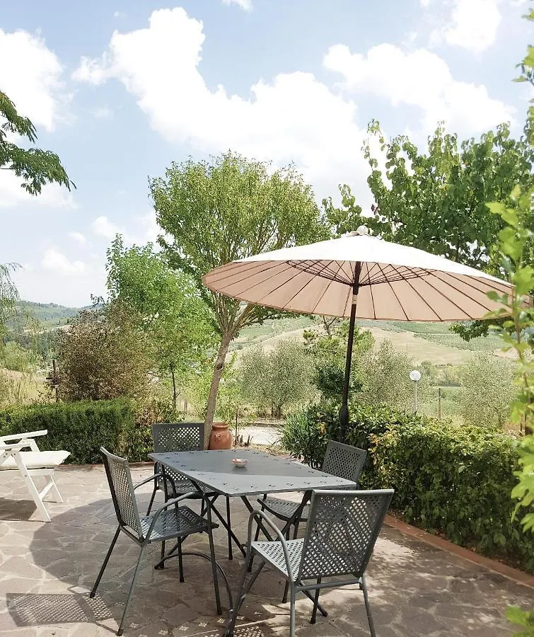 La Masseria Casa Vacanze 恩波利 度假居