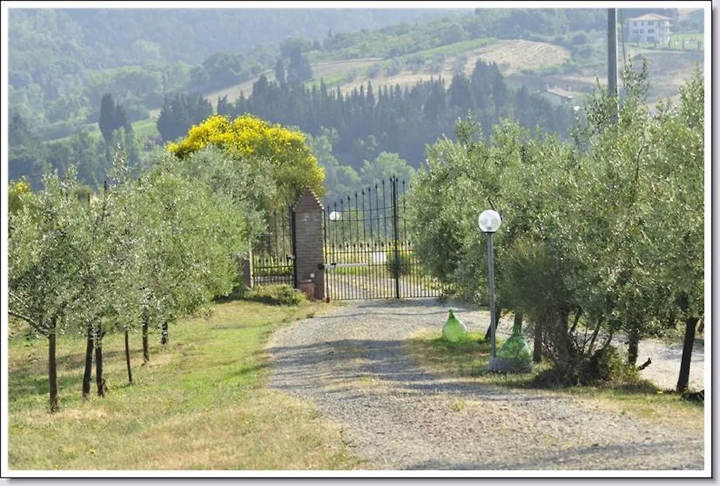 度假居 La Masseria Casa Vacanze 恩波利